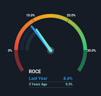 year
